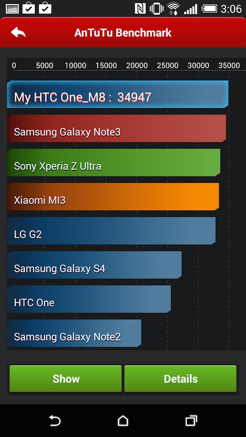 Đánh giá chi tiết HTC One M8: bản nâng cấp giá trị - 12