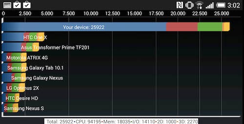 Đánh giá chi tiết HTC One M8: bản nâng cấp giá trị - 13