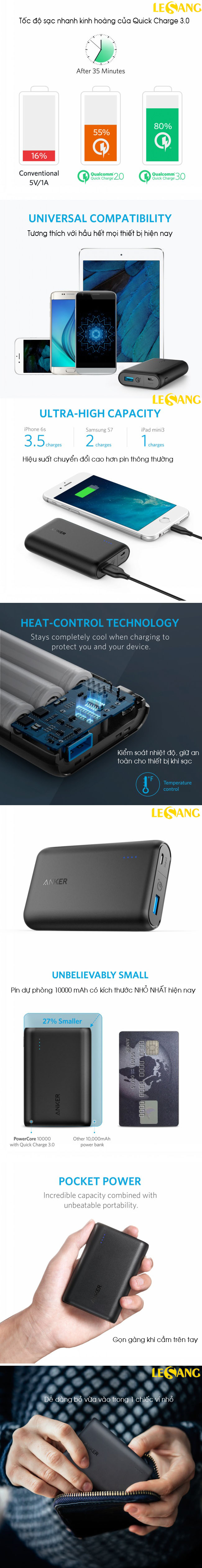 Pin dự phòng 10000 mAh Anker PowerCore Speed + Quick Charge 3.0 (USA) 3