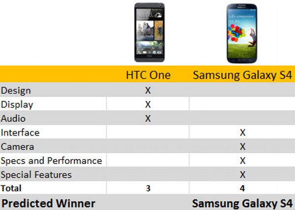 So sánh galaxy S4 và HTC One toàn diện - 14