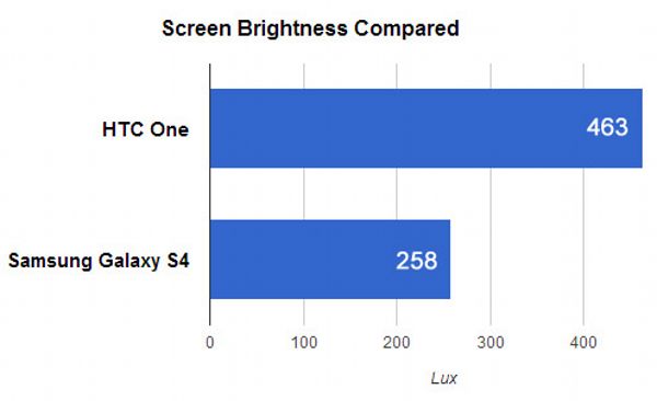 So sánh galaxy S4 và HTC One toàn diện - 4