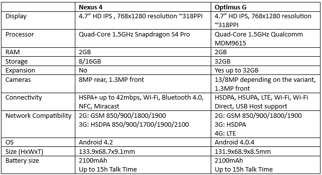 So sánh Nokia Lumia 620 Và HTC 8S toàn diện chi tiết - 2
