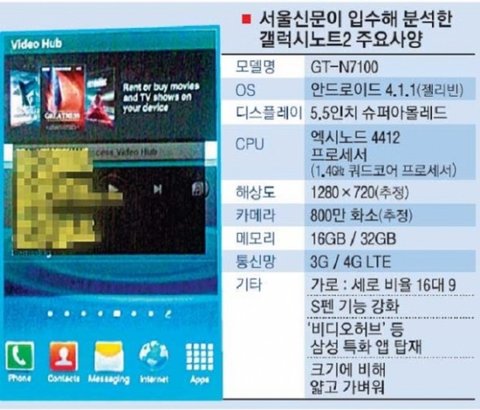 Cấu hình Galaxy Note 2 giống Galaxy S3 - 1