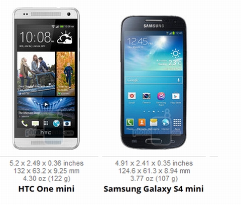 So sánh HTC One Mini và Galaxy S4 Mini - 2