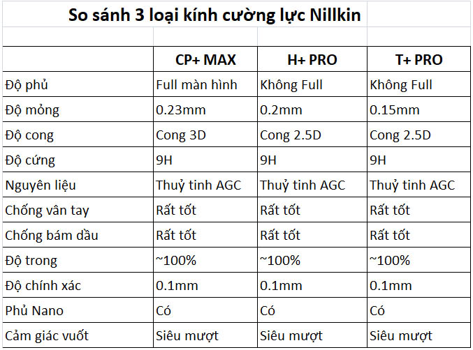 Dán kính cường lực iPhone X Nillkin T+ Pro 0.15mm Super Thin 0